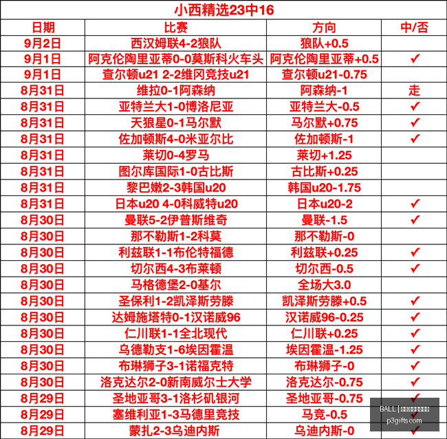 罗电竞鞋潮,流新品,时尚电竞风,BALL买球,买球官方网站,体育投注平台,买球官网